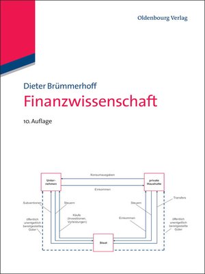 cover image of Finanzwissenschaft